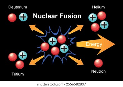 Illustration of nuclear fusion with energy release