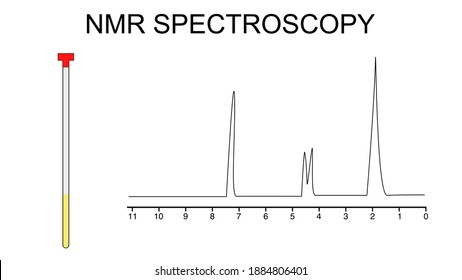 Illustration Of Nuclear Magnetic Resonance (NMR) Tube And Spectrum.