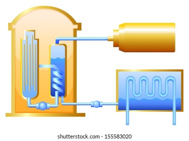 Illustration of the nuclear reactor