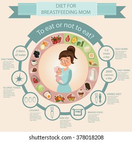 Illustration of nursing mom diet, vector illustration info