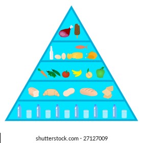 Illustration of  nutrition/food  pyramid