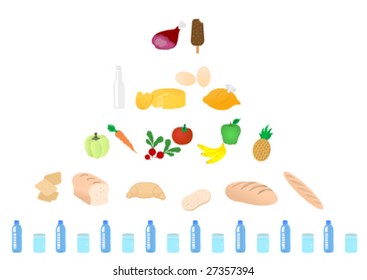 Illustration of  nutrition/food  pyramid