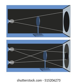 Illustration of occurrence of the umbra and penumbra, clearly visible on the screen 