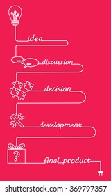 illustration on the theme of technology, business and the implementation of ideas.