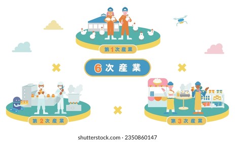 It is an illustration of one illustration (chicken) that summarizes the sixth industry.