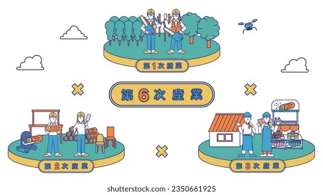 It is an illustration of one illustration (forestry) that summarizes the sixth industry.