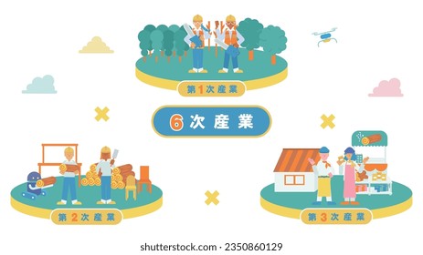 It is an illustration of one illustration (forestry) that summarizes the sixth industry.