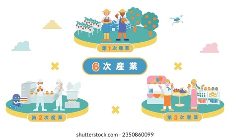 It is an illustration of one illustration (orchard) that summarizes the sixth industry.