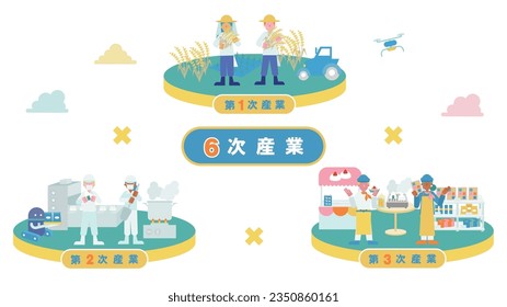 It is an illustration of one illustration (rice) that summarizes the sixth industry.