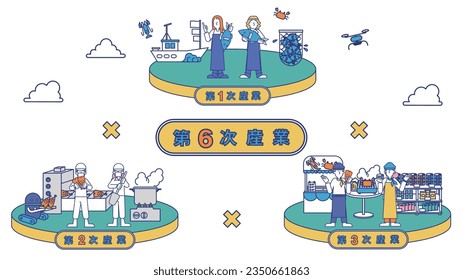 It is an illustration of one illustration (seafood) that summarizes the sixth industry.