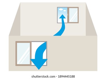 Illustration of opening two windows to ventilate the room