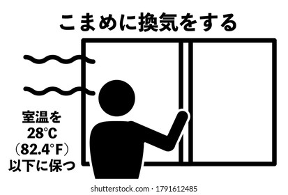 Illustration of opening windows for ventilation -Translation: Ventilate frequently, keep room temperature below 28 degrees (82.4 degrees)