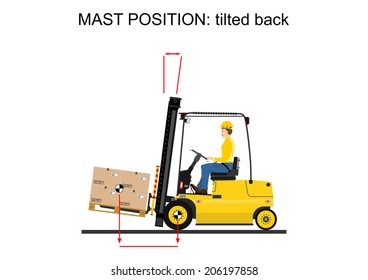 Illustration of operating the forklift. Vector 