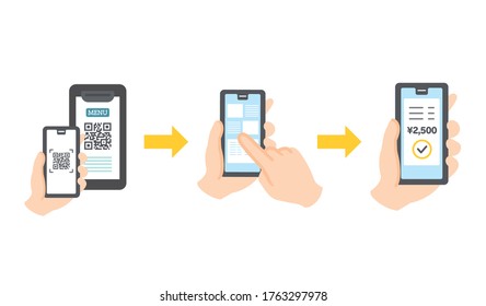 Illustration Of Order And Payment With QR Code
