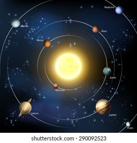 An illustration of our solar system with all the official planets plus Pluto.