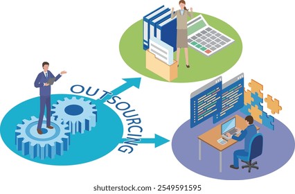 Illustration of outsourcing to share work