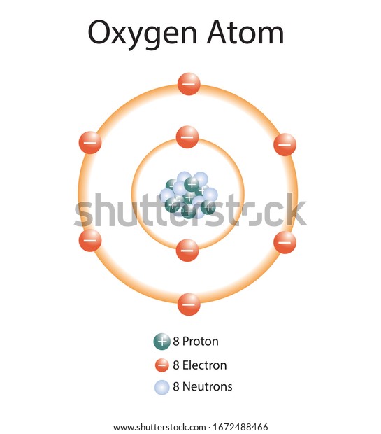 Illustration Oxygen Atom Stock Vector (Royalty Free) 1672488466