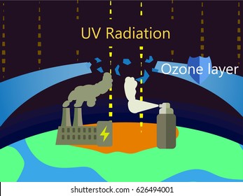 Illustration Of Ozone Depletion With Power Plant Factory And Spray Bottle Causing Ozone Layer Hole. Flat Style Ozone Depletion Vector Picture. Ozone Depletion Causes.