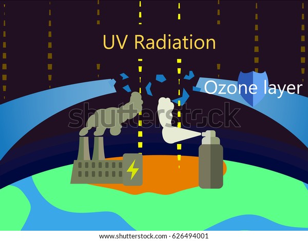 Illustration of ozone\
depletion with power plant factory and spray bottle causing ozone\
layer hole. Flat style ozone depletion vector picture. Ozone\
depletion causes.