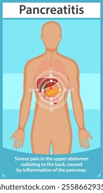 Illustration of pancreatitis affecting the human body