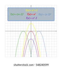 Illustration parabola formula depending on its location on the coordinate plane. Using this rule, you can easily make up any formula of a parabola on his drawing on the coordinate plane. 