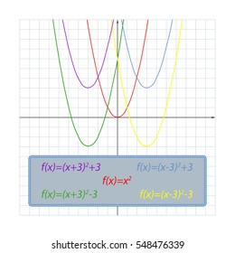 Illustration parabola formula depending on its location on the coordinate plane. Using this rule, you can easily make up any formula of a parabola on his drawing on the coordinate plane. 