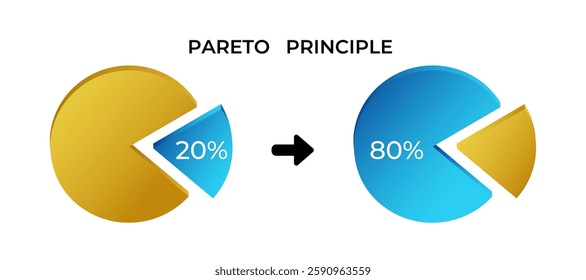 Illustration of the pareto principle with a pie chart showing 20 and 80 sections.