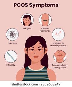 Illustration of PCOS Symptoms concept, woman with PCOS, women's health
