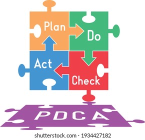 Ilustración con el ciclo PDCA como imagen de rompecabezas