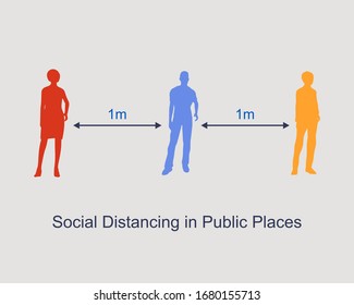 Illustration of people keeping distance for infection risk and disease prevention measures.