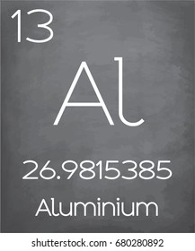 An Illustration of the Periodic Element  Aluminium
