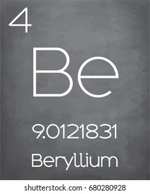 An Illustration of the Periodic Element  Beryllium