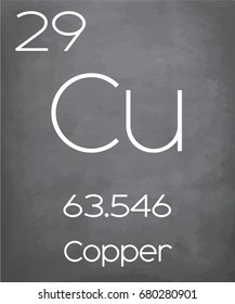 An Illustration of the Periodic Element  Copper