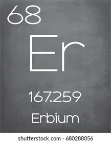 An Illustration of the Periodic Element Erbium