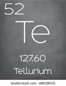 An Illustration of the Periodic Element  Tellerium