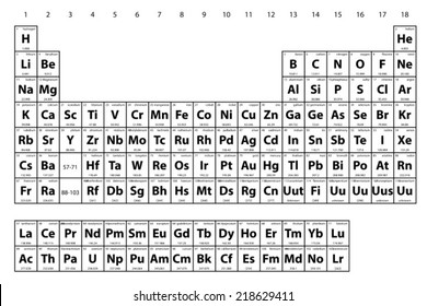 2,203 Magnesium periodic table Images, Stock Photos & Vectors ...