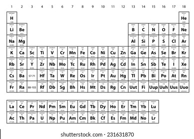 2,704 Copper periodic table Images, Stock Photos & Vectors | Shutterstock