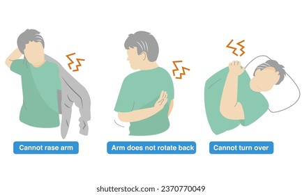 Illustration of a person with a sore shoulder and an arm that cannot lift.Impingement Syndrome