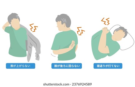 Illustration of a person with a sore shoulder and an arm that cannot lift.Impingement Syndrome ;Translate Cannot rase arm Shoulder stabilized by cushion ,Unstable without cushion