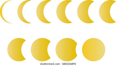 Illustration of the phases of the moon from the crescent moon to the full moon