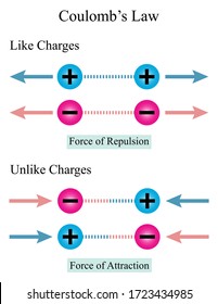 92 Coulombs Law Images, Stock Photos & Vectors | Shutterstock