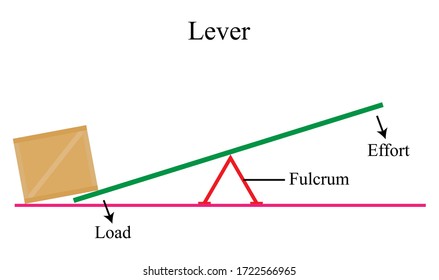 4,414 Fulcrum Images, Stock Photos & Vectors | Shutterstock