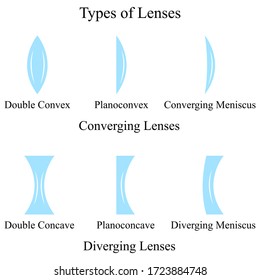 Illustration Physic Types Lenses Classified By Stock Vector (Royalty ...