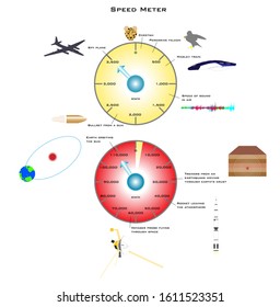 Illustration of physics. The speed of many things, animals, technologies, nature and space.