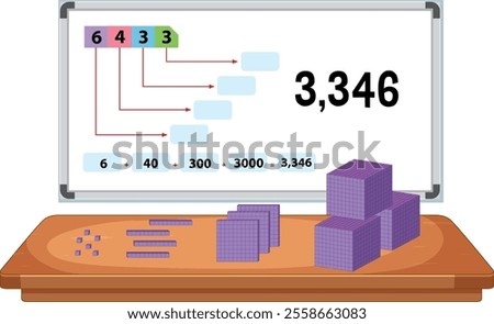 Illustration of place value with blocks and numbers