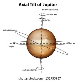 Illustration of the planet Jupiter