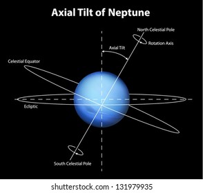 Illustration of the planet Neptune