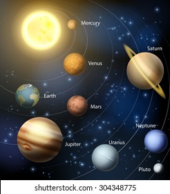 Royalty Free Solarsystem Stock Images Photos Vectors