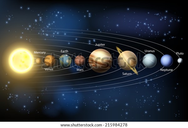 Image Vectorielle De Stock De Illustration Des Planètes De