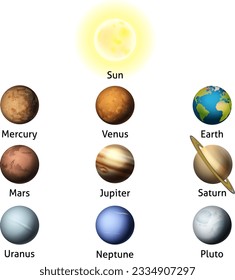 An illustration of the planets of the solar system